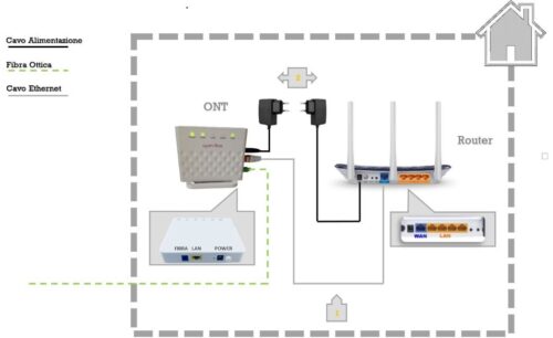 Riavvio dell&#8217;ONT Fibra, ICCOM